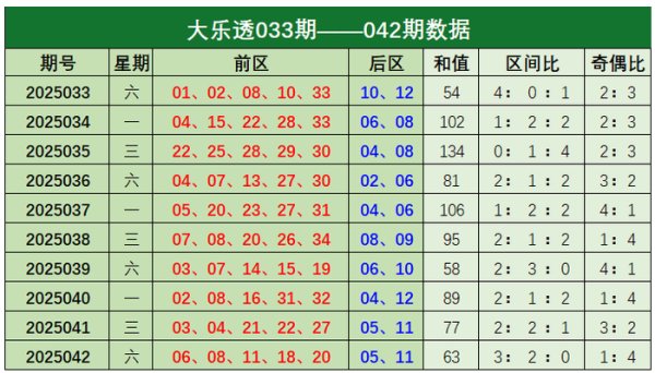 开出偶数06、08、18、20体育最新信息