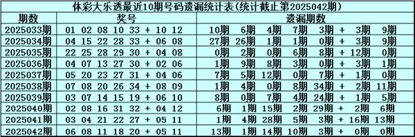 第三位分析：上期该位开出奖号11体育最新信息