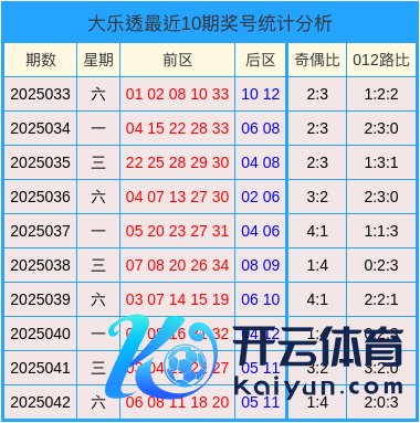 本期暖热1路号码出号体育集锦