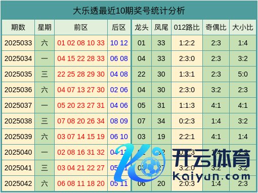 近10期后区奖号分析体育集锦