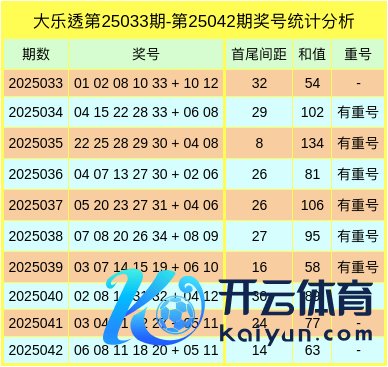 最近10期奖号分析得知小和值较热体育录像/图片